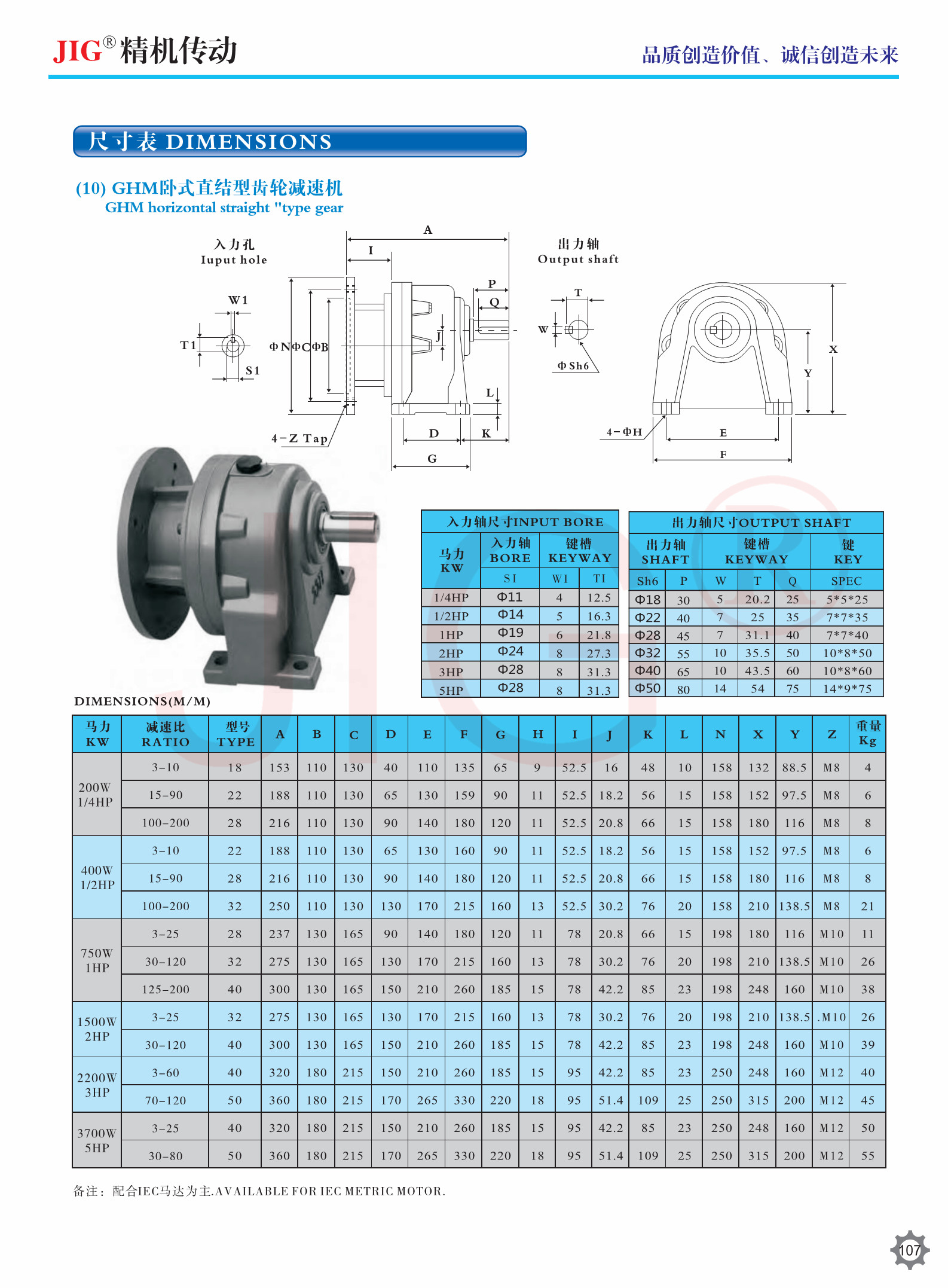 GV GH GHD GVD GHM GVM Vertical Horizontal Single Phase Three Phase