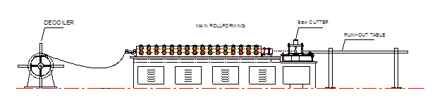 Rolling Shutter Guide Track Machine