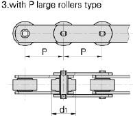M-series conveyor chain