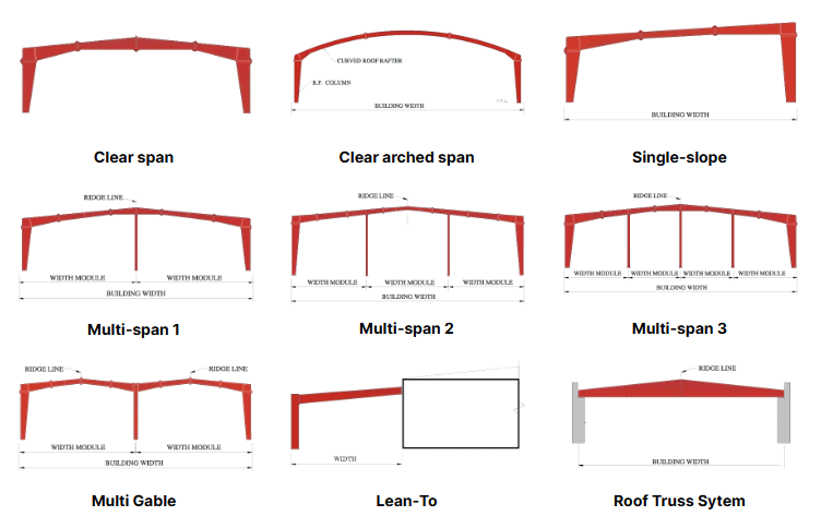 Low Cost Fabricated Customized Steel Structure Workshop Factory Plant