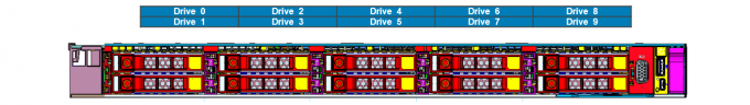 Storage 1U Rackmount Servers HPC DELL EMC PowerEdge R650xs 2