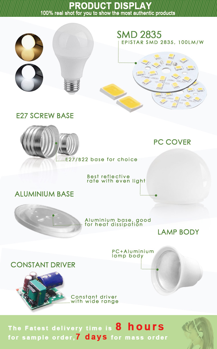 led light