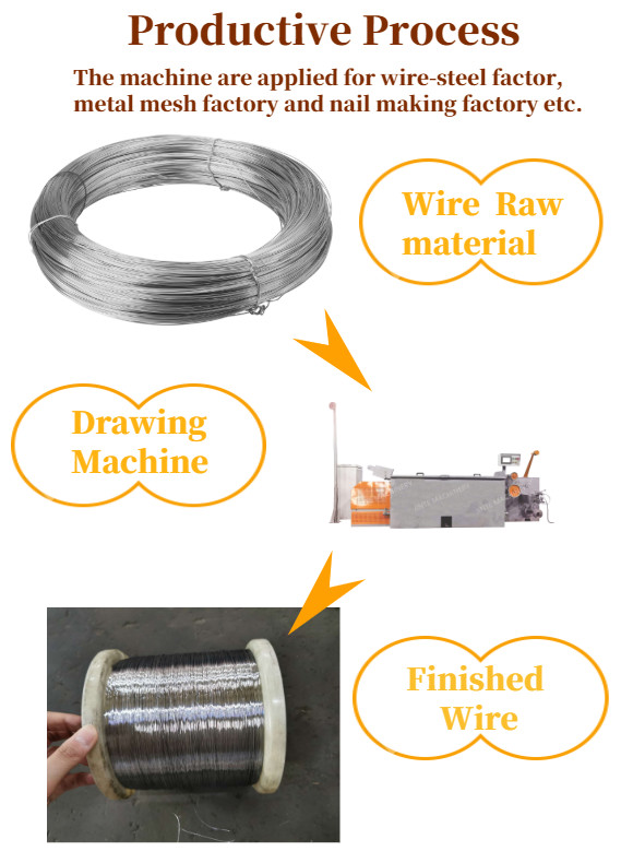 12m/S Carbon Steel Water Tank 2.0mm Wet Wire Drawing Machine