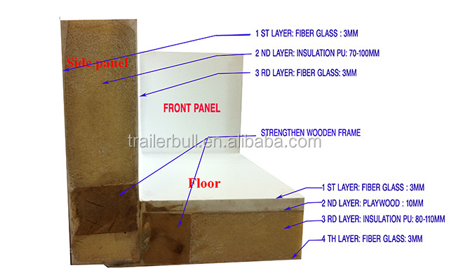 Air Craft Feed Truck Body Strength Lightweight All Plastic FRP Composite Sandwich Panel