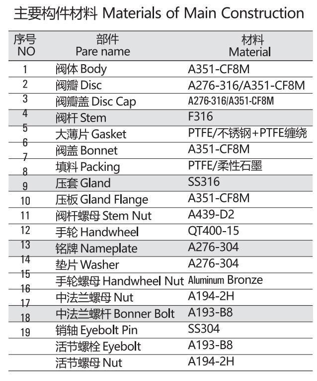 Xtv Flanged Globe Valve