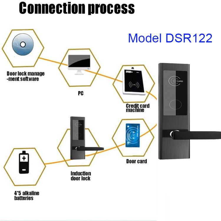 Temic Electronic Front Door Lock ANSI Electronic Door Locks