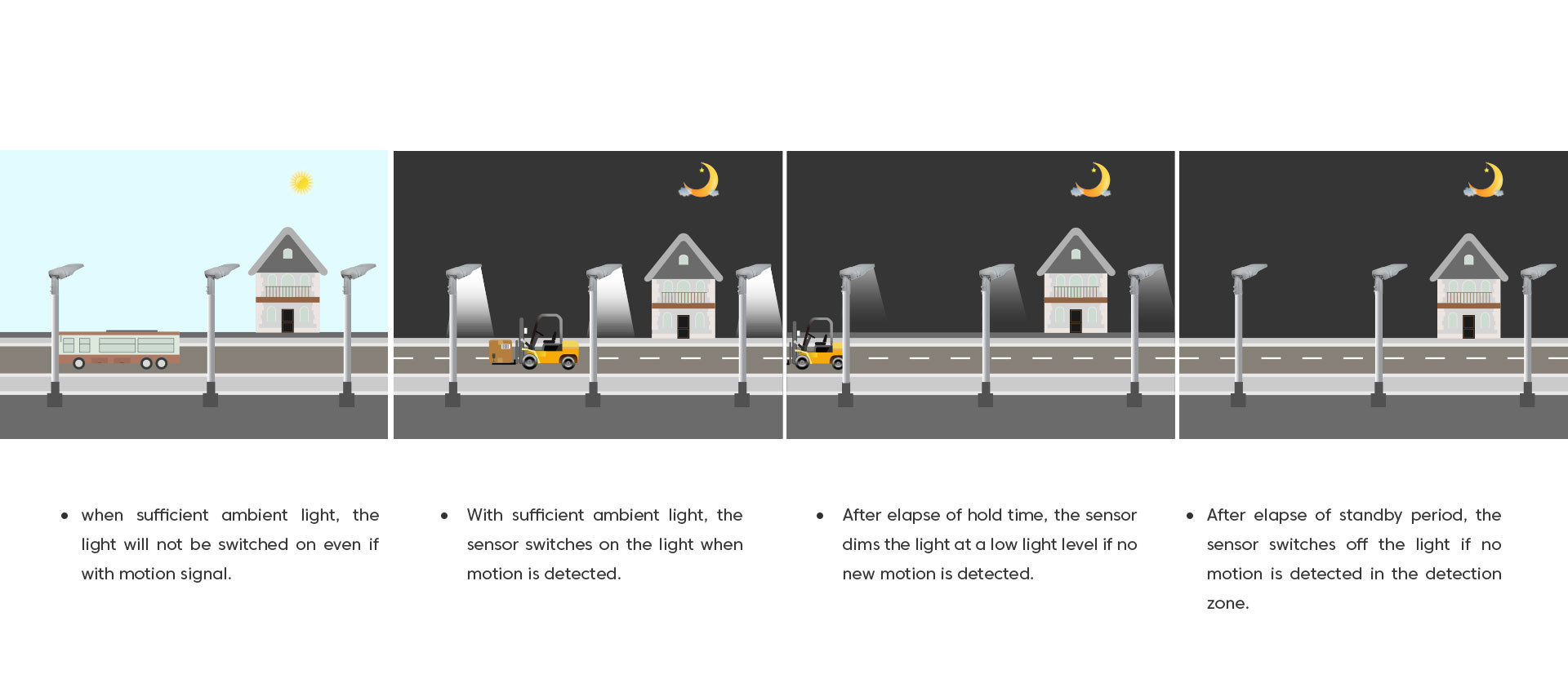 Community 150W Outdoor LED Street Light 130lm/ W PC Reflector