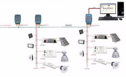 UFO High Bay Lights 100Watt 140LPW Factory Warehouse Supermarket Applied
