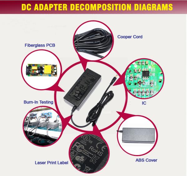 28v 2A AC DC Power Supply Adapter , Regulated AC DC Adaptor For Lcd
