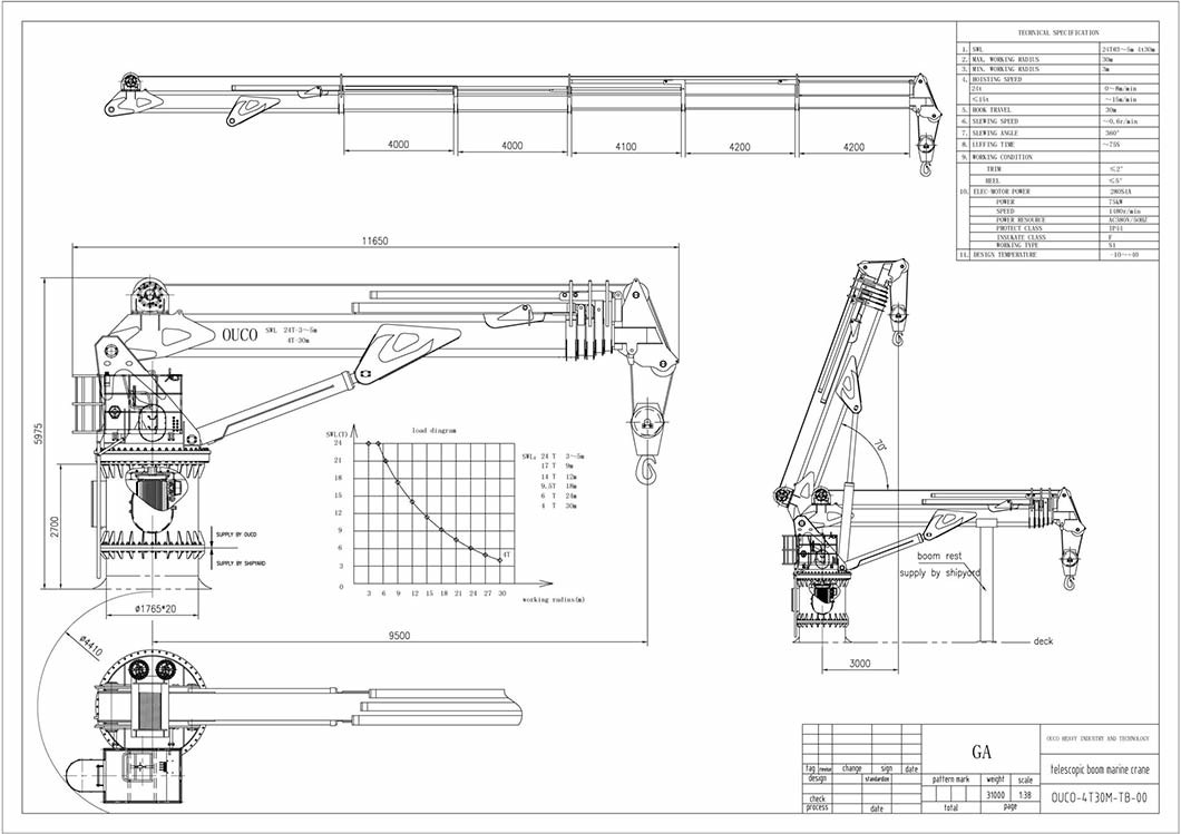 1.5t 36.6m Offshore Pedestal Crane Telescopic Boom Hydraulic Pedestal Mounted
