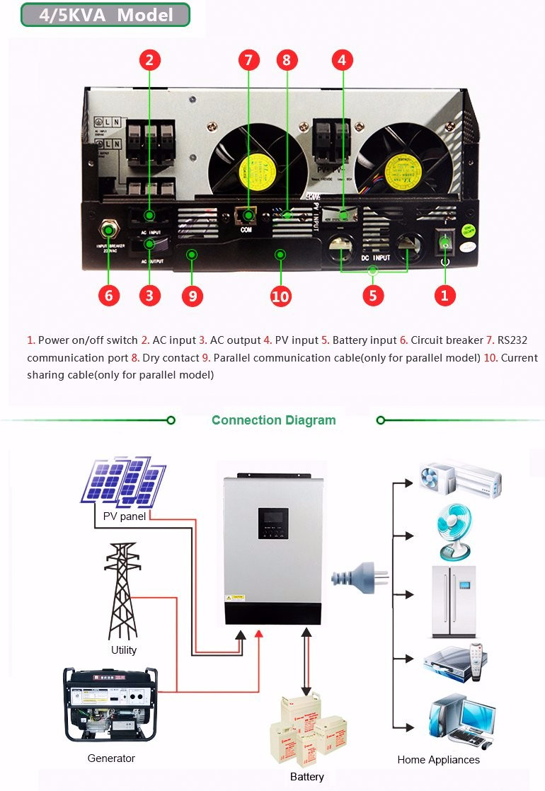 12V 24V 48V To 220V Lithium Battery Accessories 3000W Solar Inverter Pure Sine Wave RV