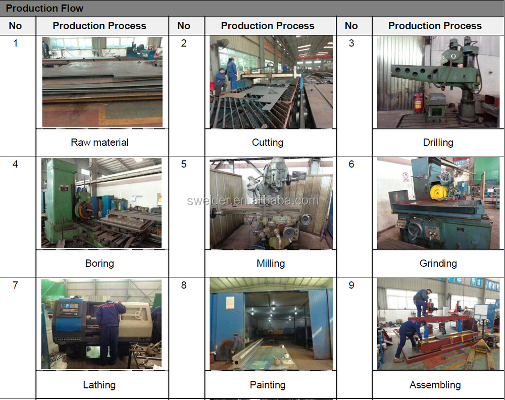 500mm - 3000mm Longitudinal Seam Welding Lathe Automatic Hot Air Welder Machine