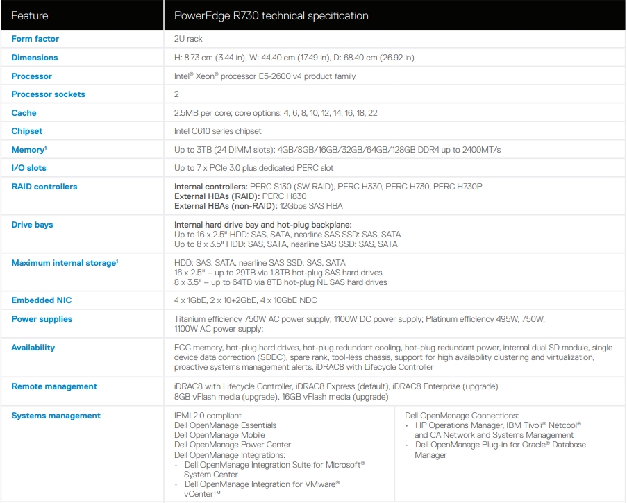 New Original R730 Two-socket 2U Rack Server with Impressive Processor Performance
