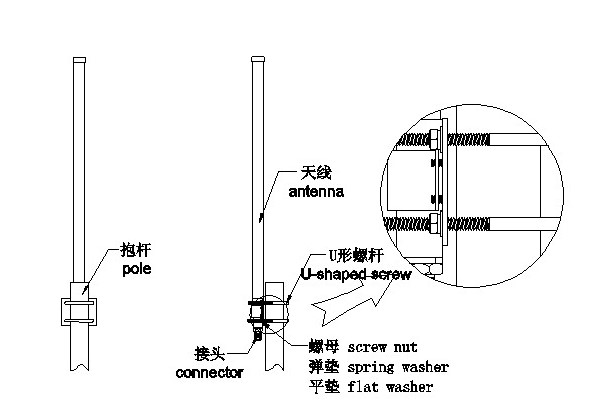 50w Maximum Input Power 868-915MHz Fiberglass Antenna High Gain 3DBI 5.8BDI 8DBI 10DBi 12DBI
