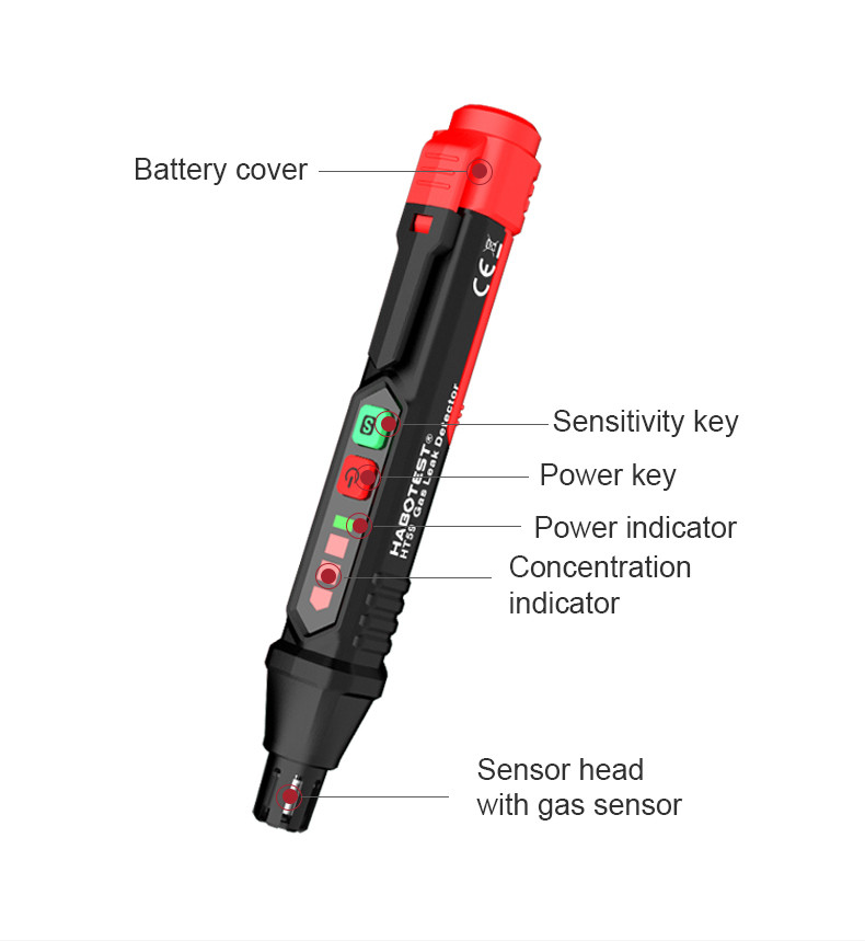 HT59 HT60 HT61 Gas Leak Detector Sound & Screen Alarm Mini Combustible Gas Detector For Natural Methane