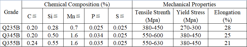 Ss316 316l Stainless Steel Flat Bar Width 30mm Circular Arc Edge