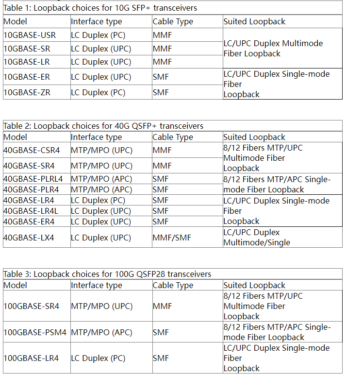 12 Fibers MTP OM4 Fiber Optic Loopback Module /Cable