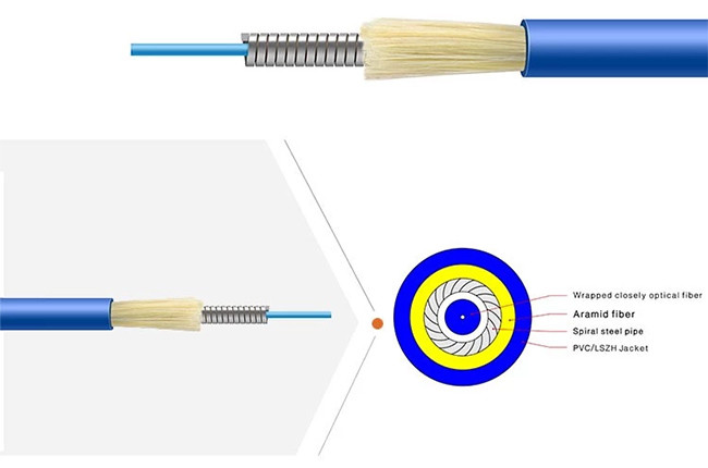 Armored Fiber Optic Cable Multi Cores Yellow Color 100% Core Filling