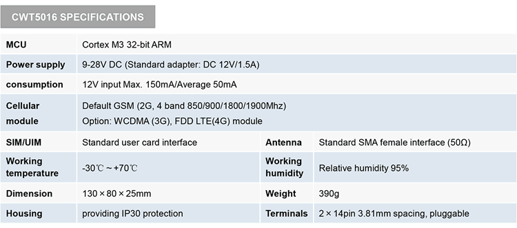 wireless gsm sms temperature control alarm/ sms alert alarm system/wireless gsm temprature data logger