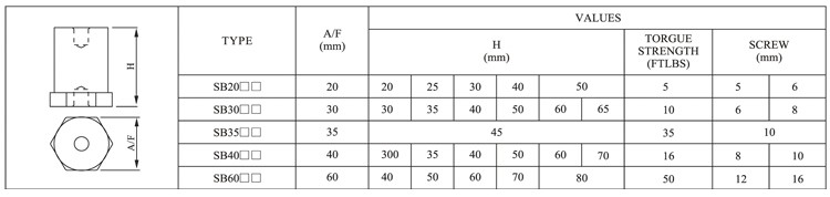 stand-off hex round insulator