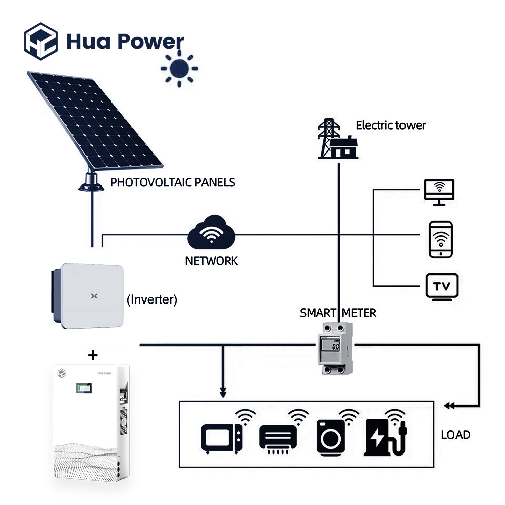 51.2V100Ah LiFePO4 Battery Pack for Stable and Long Term Energy Storage