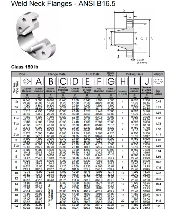 NXF ASTM A240 B463 B473 B366 Alloy 20/UNS N08020/W.Nr.2.4660 DN15-1200 Class150-2500lb Weld Neck Flanges
