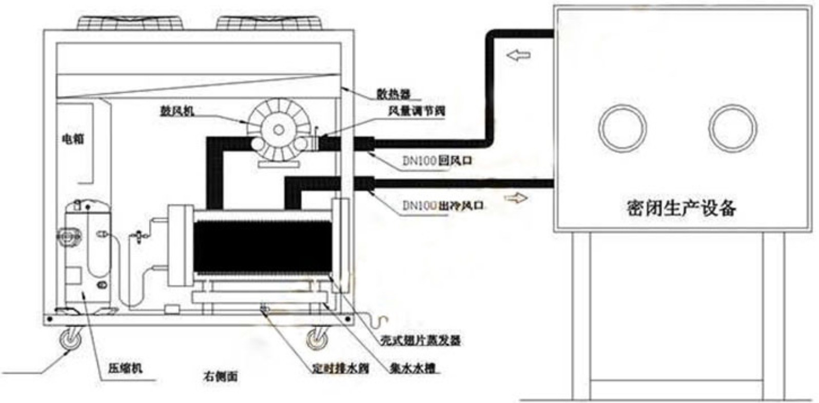 Industrial Low Noise Air Chiller Machine Air Cooled Water Chiller