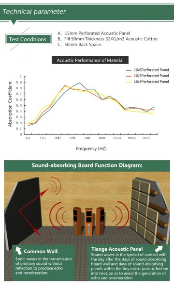 Soundproof fiberglass insulation wooden board perforated acoustic wall panel