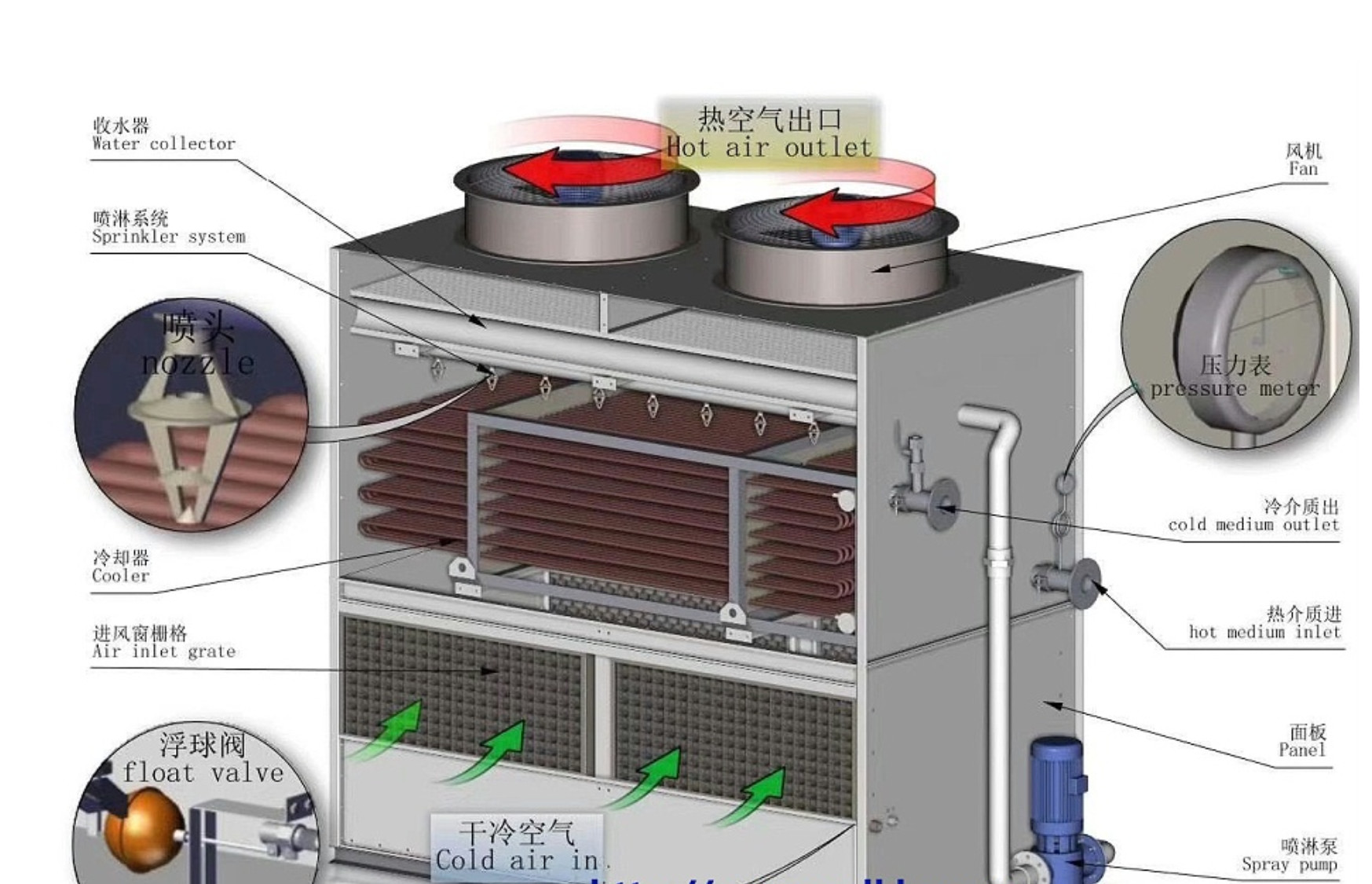 Countercurrent Closed Loop Cooling Tower System Counter Current Cooling Tower