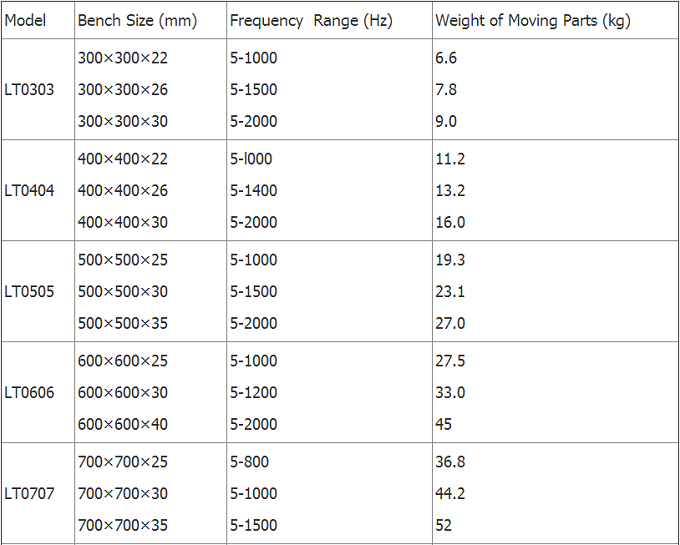 Three Directions Free Vibration High Frequency Vibration Tester For Sinusoidal Vibration Test