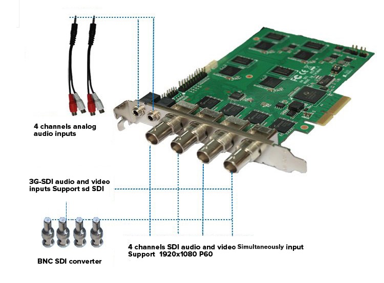 PCIE 1080P60 4-Channel 3G-SDI Video Capture Card H264 SDK Support for Game Streaming
