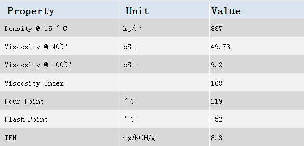 UW 0W-20 Passenger Car Engine Oils Anti Corrosion For Low Viscosity And Fuel Efficiency