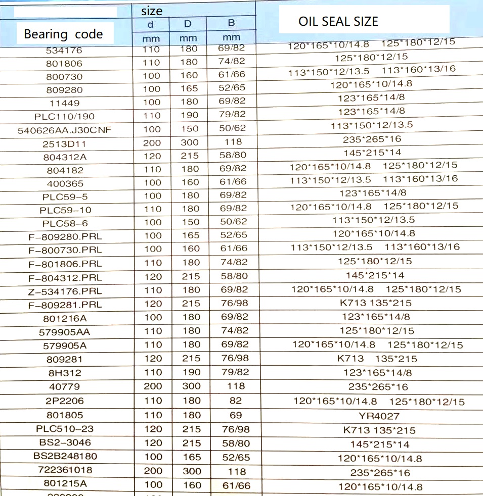 cement mixer bearing