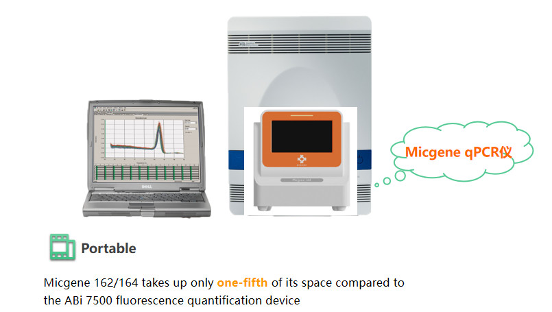 Mini Micgene Fluorescence Quantitative Pcr Detection System 4kg RNA Virus Testing