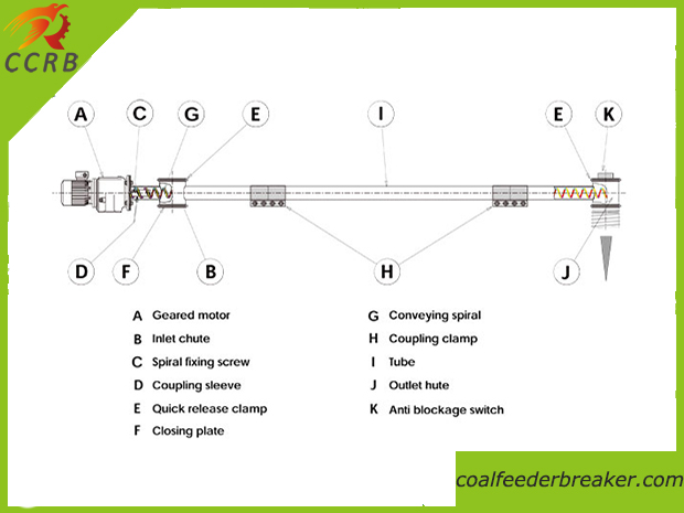Screw Conveyor Drawing