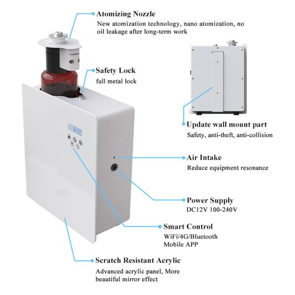 Wall-Mounted Aroma Diffuser 150ml Waterless Essential Oil Air Freshener HVAC Scent Device Commercial Electric Scent Diffuser