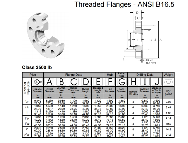 ASTM B333 Alloy B-2 / UNS N10665 / W.Nr. 2.4617 Pipe Flanges DN15-1200 Class150-2500lb with Class150-2500lb Pressure
