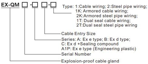 IP66 IP68 ATEX IECEx M20 Cable Gland Explosion Proof