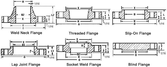 Size Chart Of Carbon Steel A350 LF2 Flange