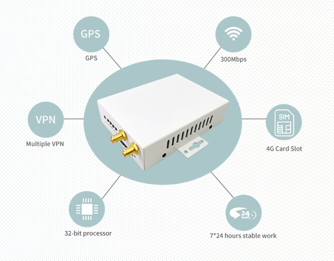 Sanyi 4G Industrial Wifi Router For IoT VPN , 2.4G 300Mbps High Speed Industrial Wifi