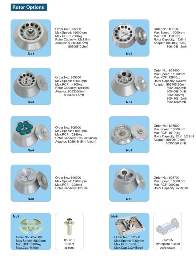 1200W High Speed Refrigerated Table Top Cold Centrifuge
