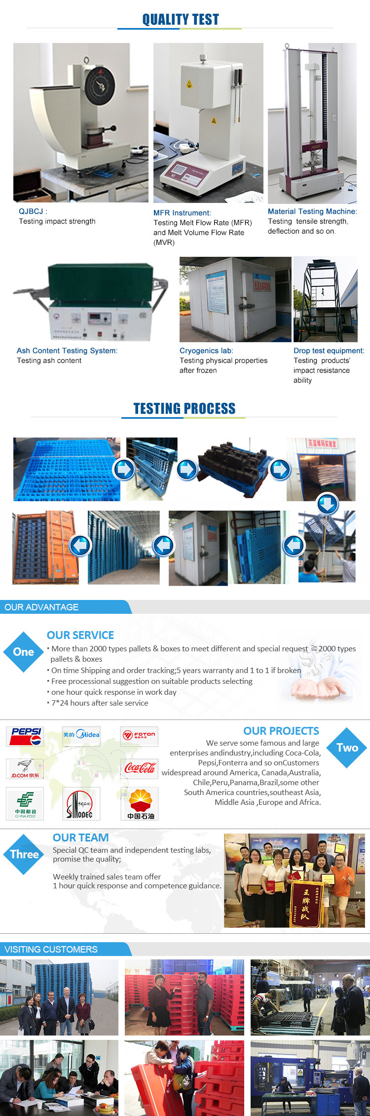 5 L Straight wall plastic stackable boxes EU boxes HP3A plastic shipping pallet boxes