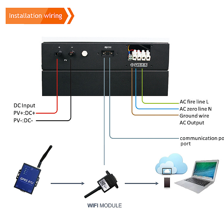 Grandglow 5000W three-phase 220V 230V 380V 400V industrial solar power generation system grid connected inverter