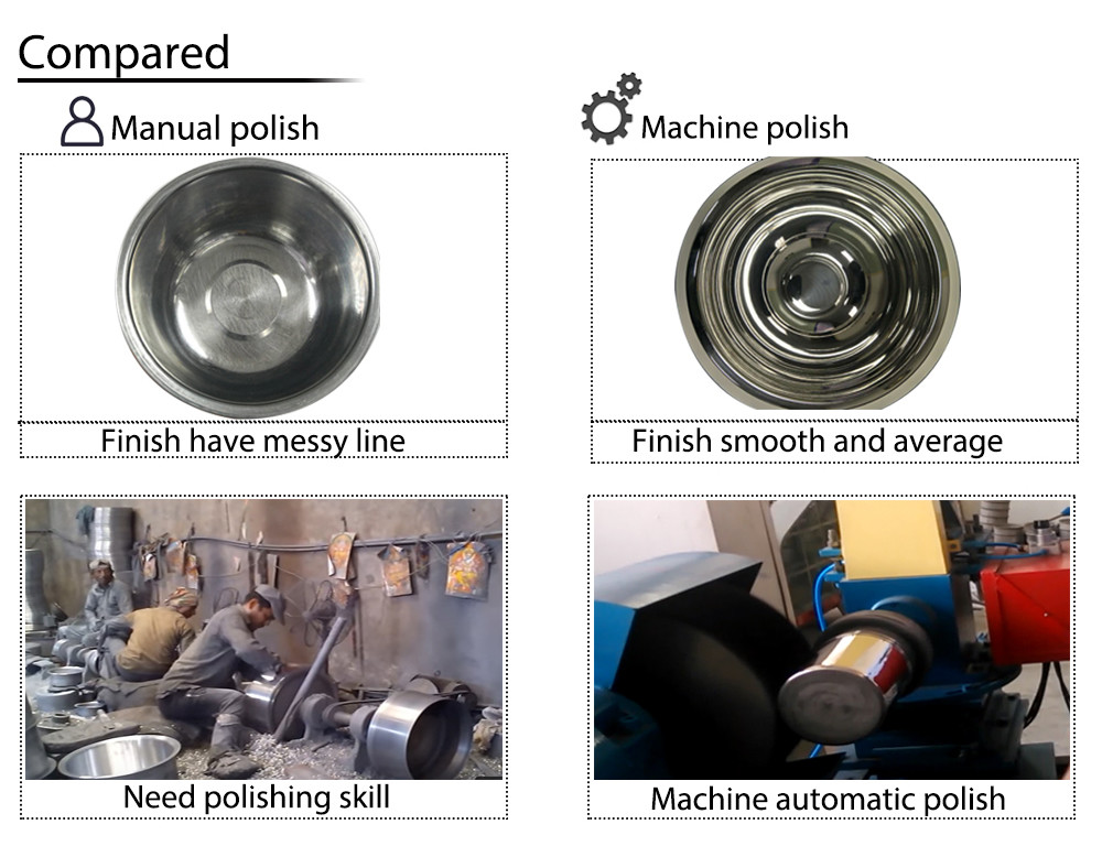 Water Tanks Basin Cookware Manufacture Machine For Stainless Steel