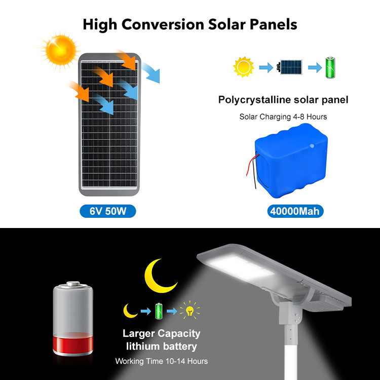 SMD5054 3000-8000K Ip65 Waterproof Solar Led Street Light 6V Polycrystalline