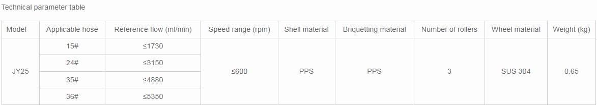 Hot Sell And New Type Peristaltic Pump Head JY25 peristaltic head