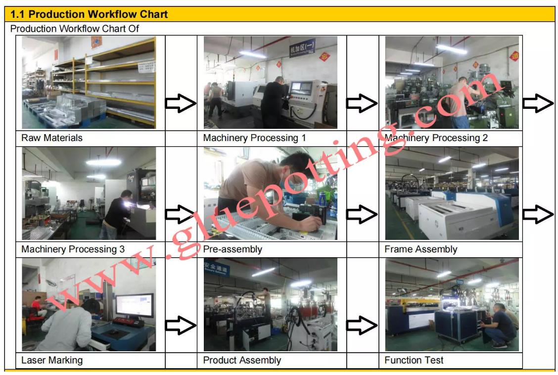 AB Mixing Glue Dispensing Machine Epoxy Resin Gluing Equipment with 40L Tank Capacity