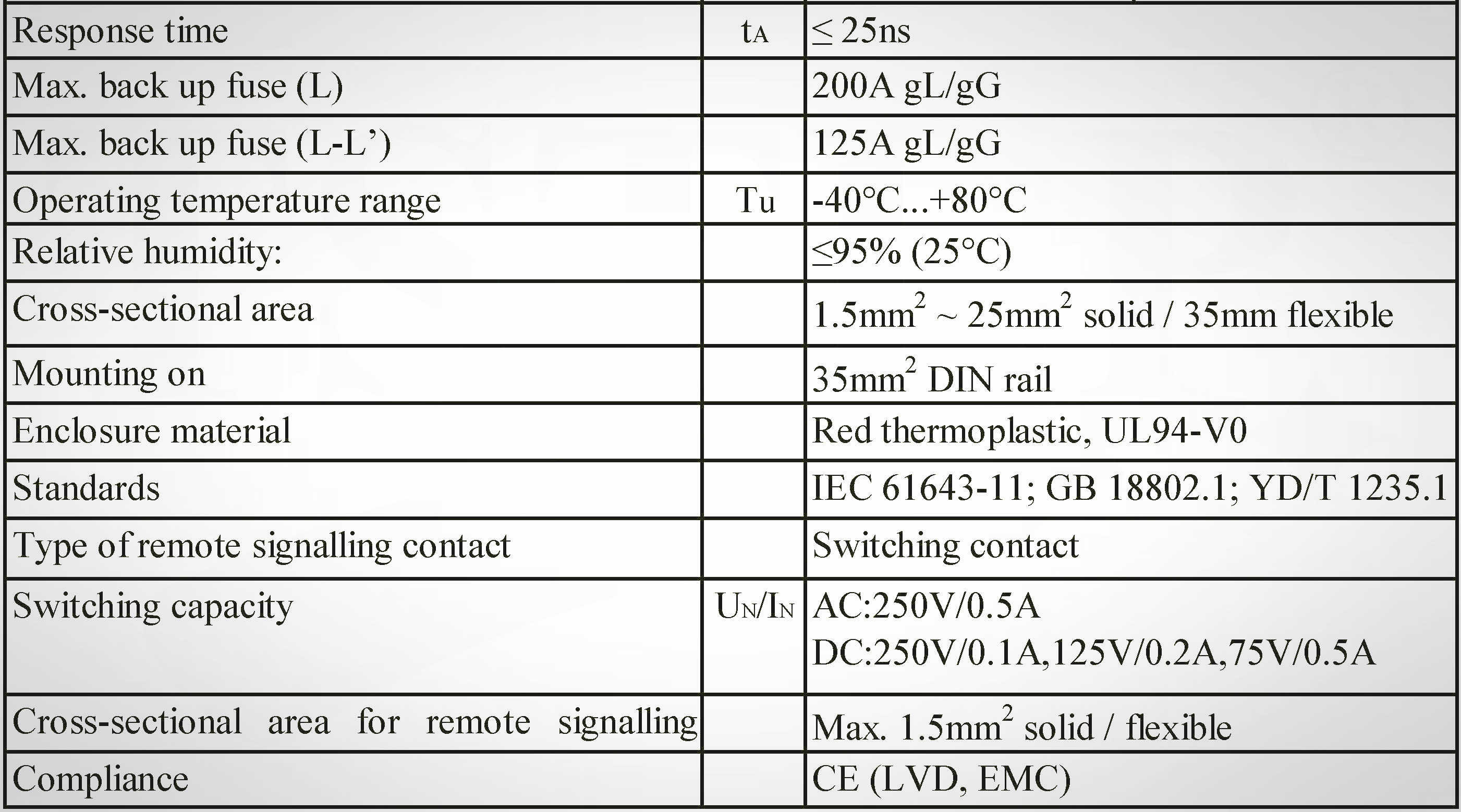 Class C 20ka Surge Protector , 1 Mod Din Rail Type 2 Surge Protector