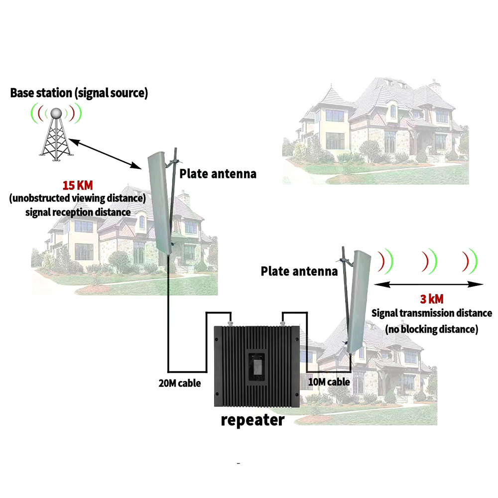 5000sqm Industrial Cell Phone Booster 75dB-80dB Gain Mobile Signal Booster