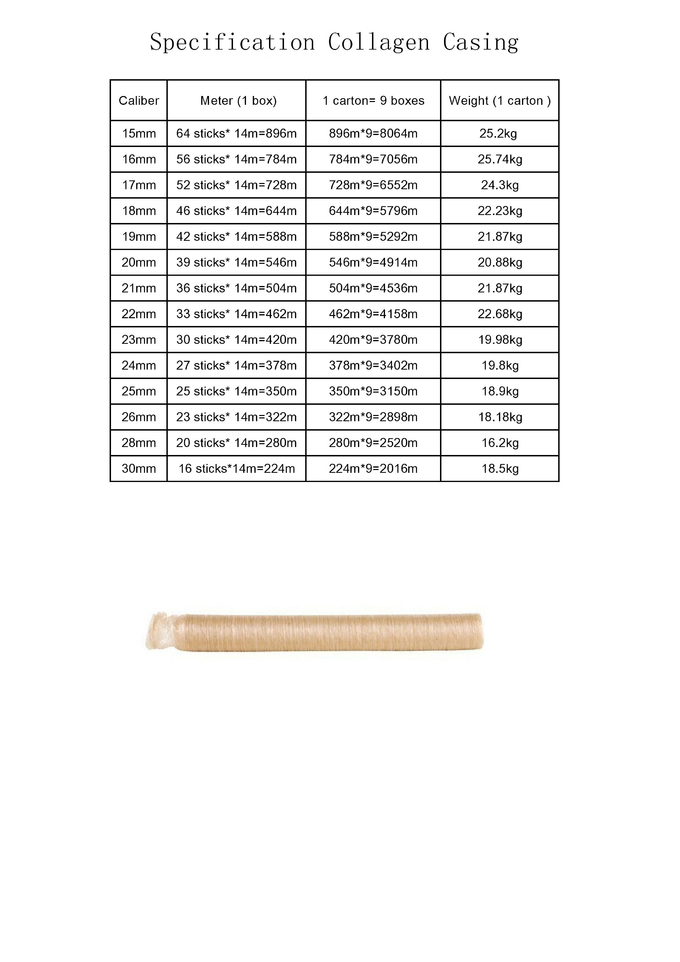 15mm Collagen Sausage Casing Permeable Sausage Casing Edible